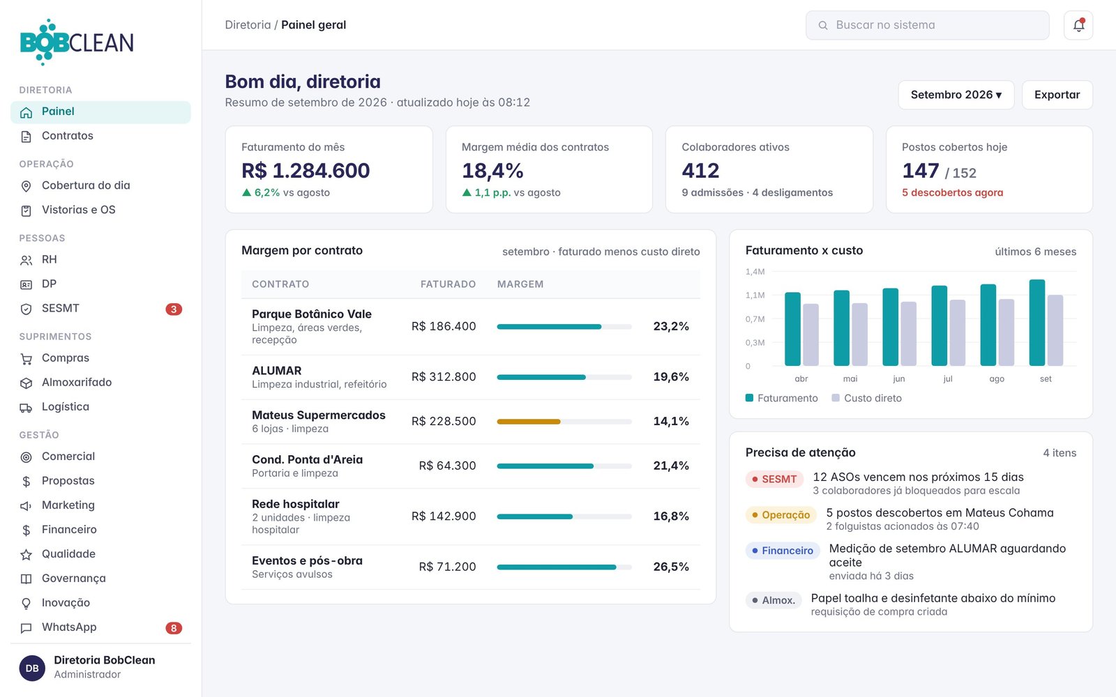 Painel da diretoria com faturamento, margem por contrato e alertas