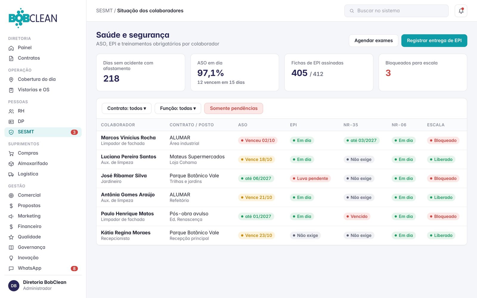 Situação de ASO, EPI e treinamentos por colaborador